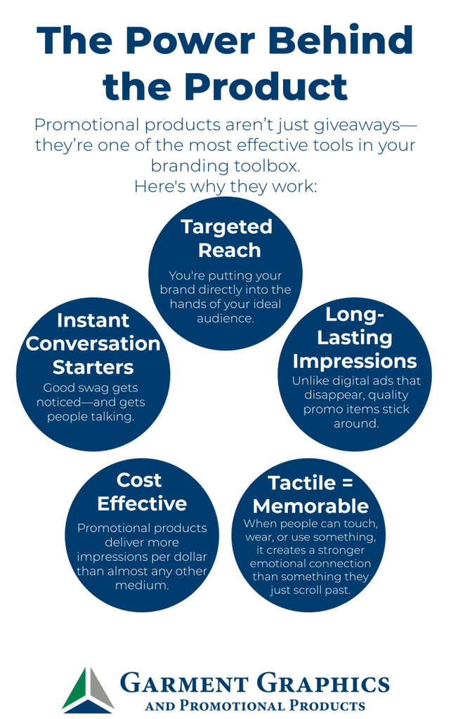 Top 5 Mistakes for Rush Promotional Orders